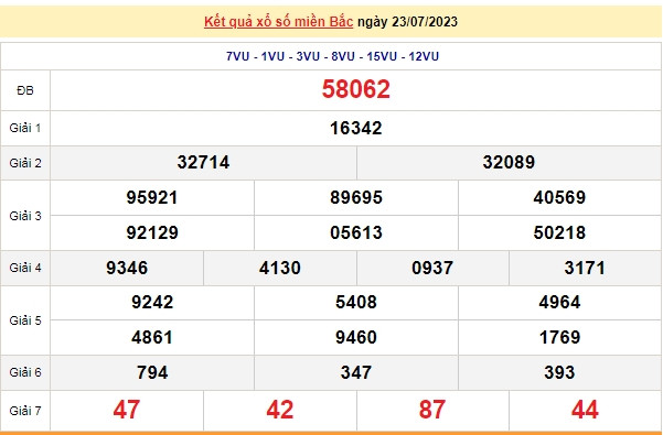 Ket qua xo so mien Bac hom nay 26/7/2023 - XSMB 26/7-Hinh-3