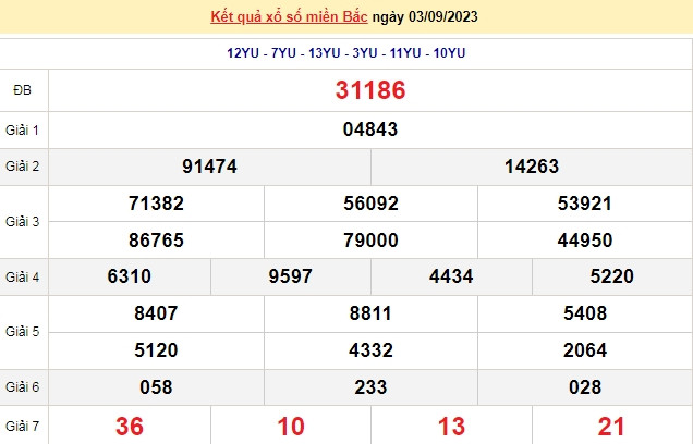 Ket qua xo so mien Bac hom nay 04/9/2023 - XSMB 04/9