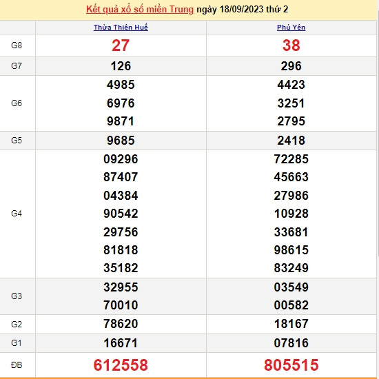 Ket qua xo so mien Trung hom nay 20/9/2023 - XSMT 20/9-Hinh-2