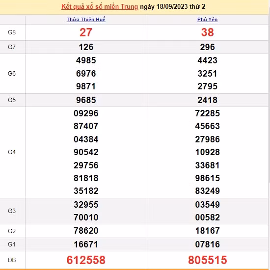 Ket qua xo so mien Trung hom nay 21/9/2023 - XSMT 21/9-Hinh-3