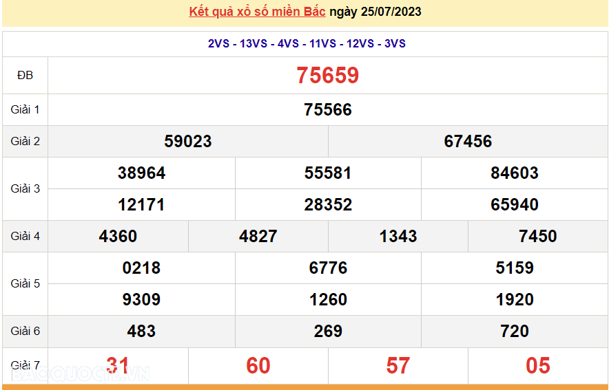 Ket qua xo so mien Bac hom nay 27/7/2023 - XSMB 27/7-Hinh-2