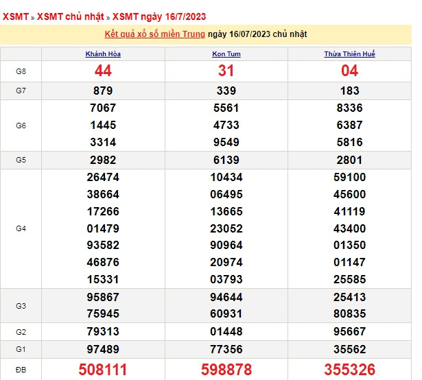Ket qua xo so mien Trung hom nay 20/7/2023 - XSMT 20/7-Hinh-4
