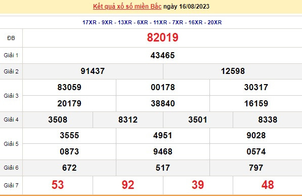 Ket qua xo so mien Bac hom nay 18/8/2023 - XSMB 18/8-Hinh-2