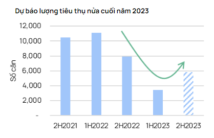 Nhận diện cơ hội đầu tư BĐS Hà Nội nửa cuối năm 2023 - Hình 2 Nhan dien co hoi dau tu BDS Ha Noi nua cuoi nam 2023-Hinh-2