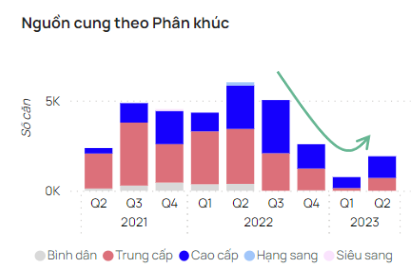Nhận diện cơ hội đầu tư BĐS Hà Nội nửa cuối năm 2023 Nhan dien co hoi dau tu BDS Ha Noi nua cuoi nam 2023