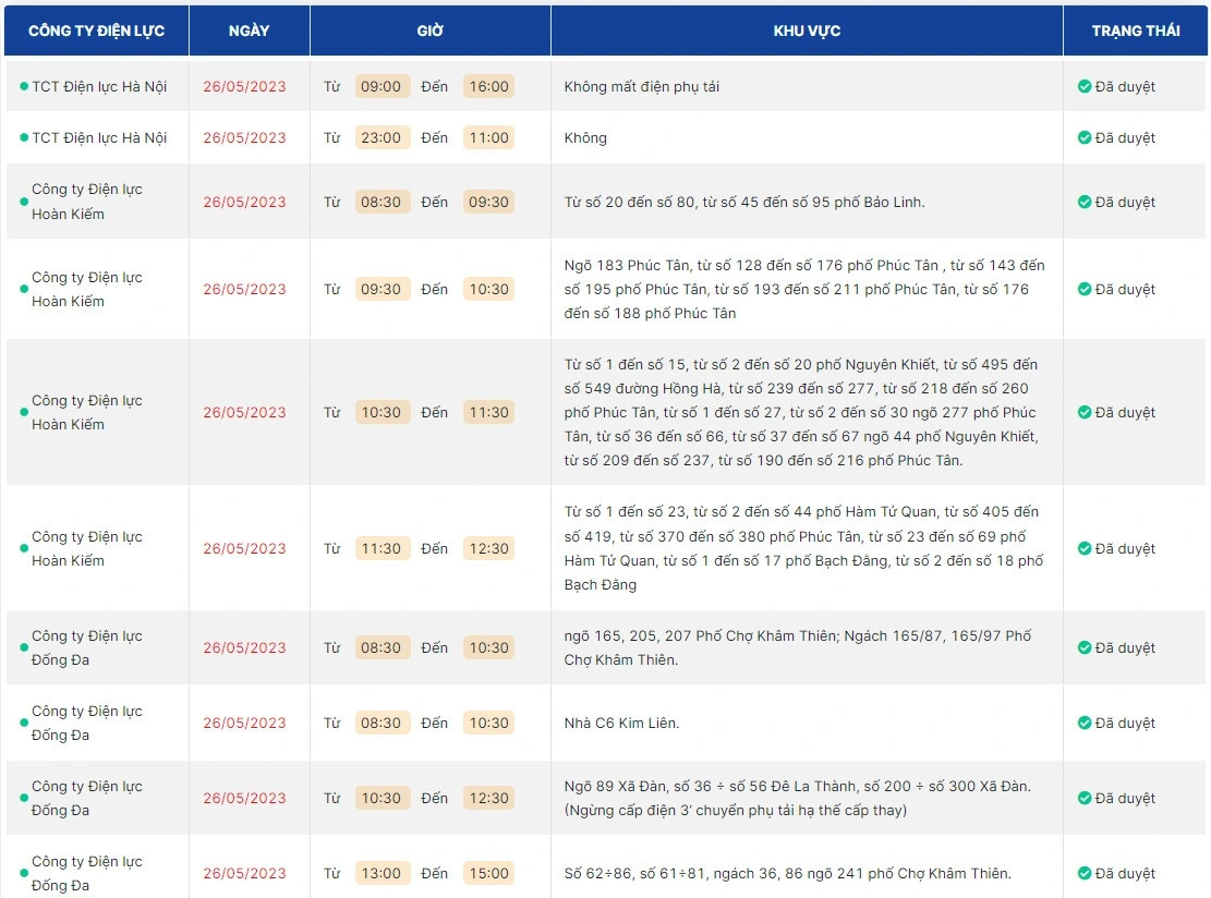 Theo đó, danh sách dài 8 trang, với hầu hết quận, huyện tại Hà Nội đều bị ảnh hưởng. Ảnh chụp màn hình