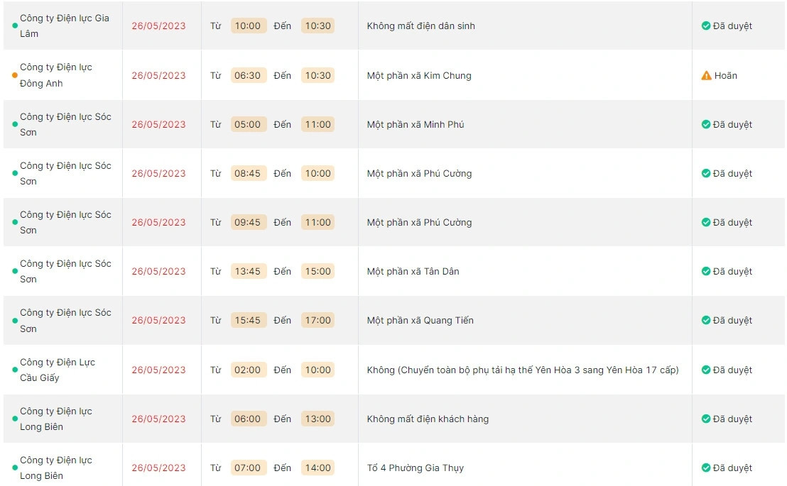 Các lịch tạm ngừng cấp điện phục vụ bảo trì, bảo dưỡng, cải tạo hệ thống lưới điện nhằm đảm bảo vận hành cung ứng điện được an toàn, ổn định. Ảnh chụp màn hình