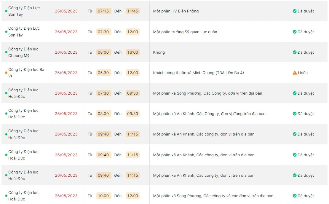 Để tránh quá tải cục bộ gây gián đoạn việc cung cấp điện, phía điện lực thành phố khuyến cáo khách hàng, cơ quan công sở và cơ sở sản xuất sử dụng điện tiết kiệm, hiệu quả, tắt bớt các thiết bị điện không cần thiết. Ảnh chụp màn hình