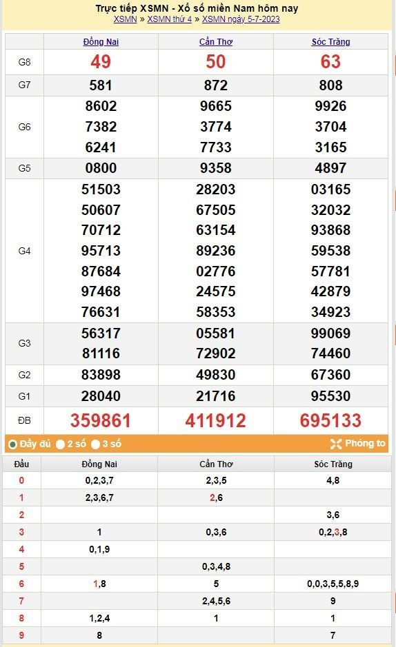 Kết quả xổ số miền Nam hôm nay 9/7/2023 - XSMN 9/7 - Hình 4 Ket qua xo so mien Nam hom nay 9/7/2023 - XSMN 9/7-Hinh-4