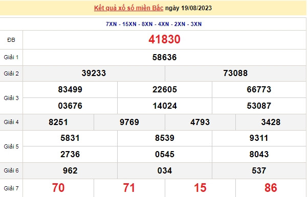 Ket qua xo so mien Bac hom nay 23/8/2023 - XSMB 23/8-Hinh-4