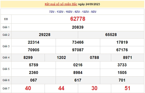 Ket qua xo so mien Bac hom nay 27/9/2023 - XSMB 27/9-Hinh-3