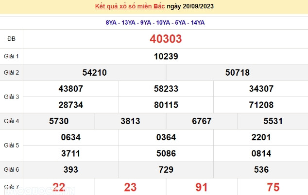Ket qua xo so mien Bac hom nay 22/9/2023 - XSMB 22/9-Hinh-2