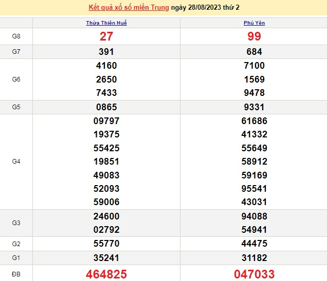 Ket qua xo so mien Trung hom nay 01/9/2023 - XSMT 01/9-Hinh-4