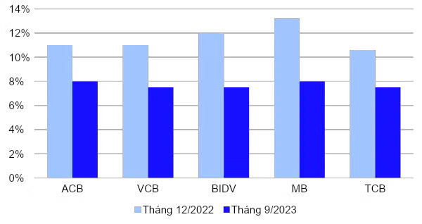 Lai suat ha nhiet, giao dich chung cu soi dong the nao?
