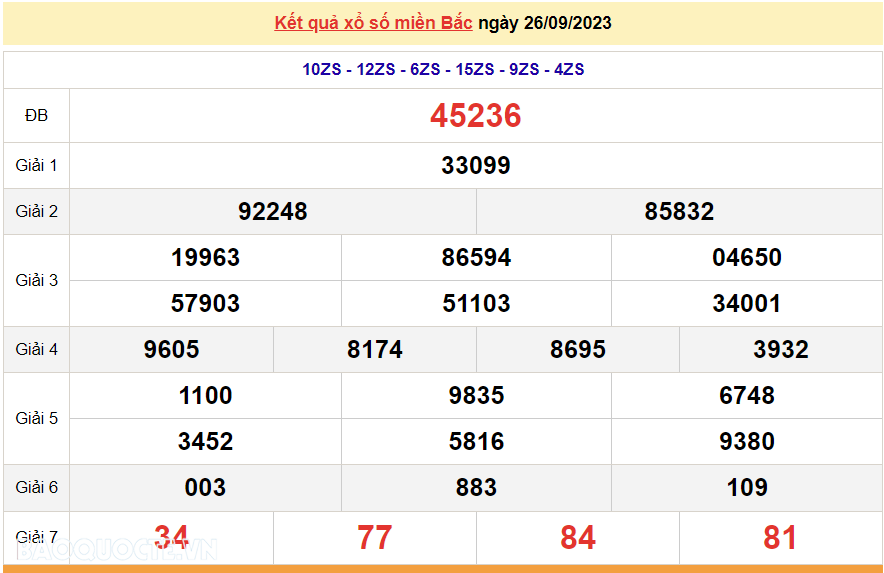 Ket qua xo so mien Bac hom nay 30/9/2023 - XSMB 30/9-Hinh-4