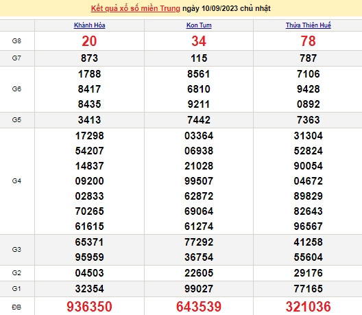 Ket qua xo so mien Trung hom nay 13/9/2023 - XSMT 13/9-Hinh-3