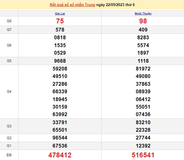 Ket qua xo so mien Trung hom nay 24/9/2023 - XSMT 24/9-Hinh-2