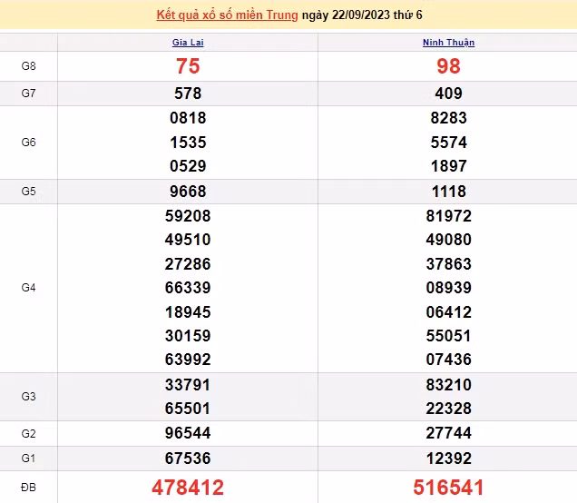 Ket qua xo so mien Trung hom nay 26/9/2023 - XSMT 26/9-Hinh-4
