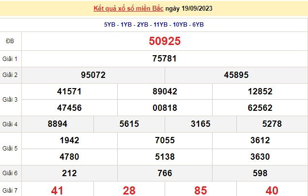 Ket qua xo so mien Bac hom nay 22/9/2023 - XSMB 22/9-Hinh-3
