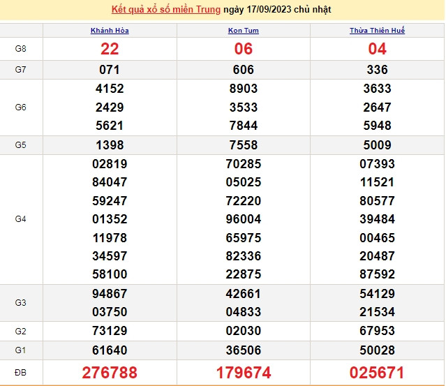Ket qua xo so mien Trung hom nay 20/9/2023 - XSMT 20/9-Hinh-3