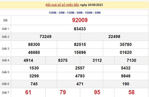 Ket qua xo so mien Bac hom nay 23/8/2023 - XSMB 23/8-Hinh-3