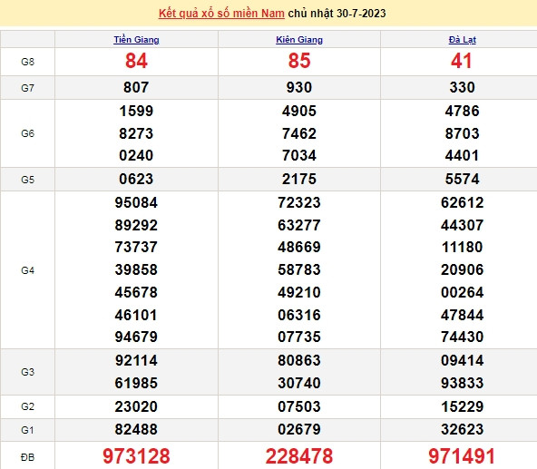Ket qua xo so mien Nam hom nay 02/8/2023 - XSMN 02/8-Hinh-3