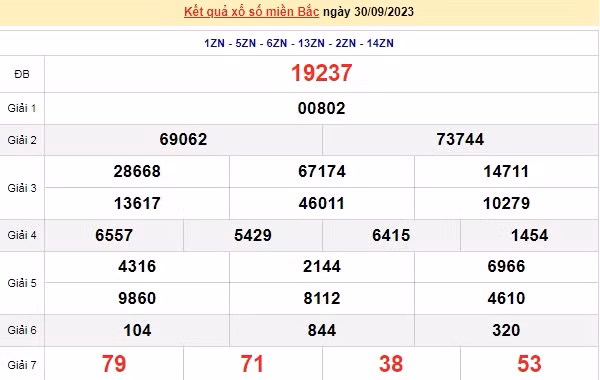 Ket qua xo so mien Bac hom nay 02/10/2023 - XSMB 02/10-Hinh-2