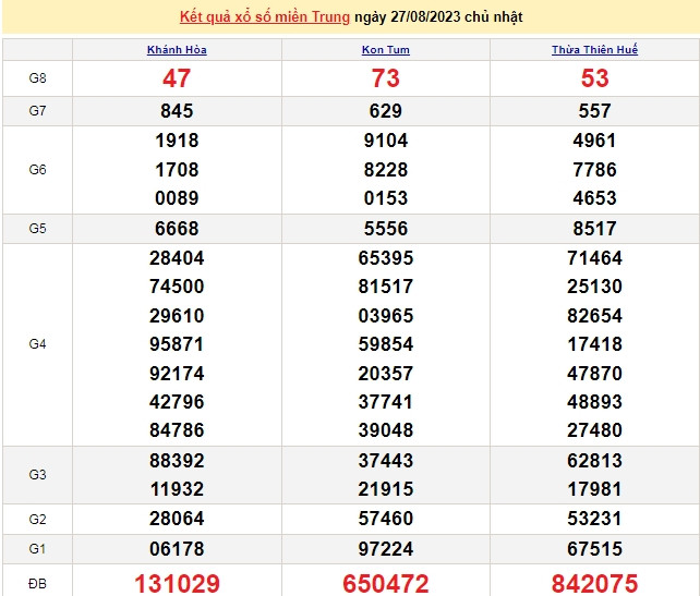 Ket qua xo so mien Trung hom nay 30/8/2023 - XSMT 30/8-Hinh-3