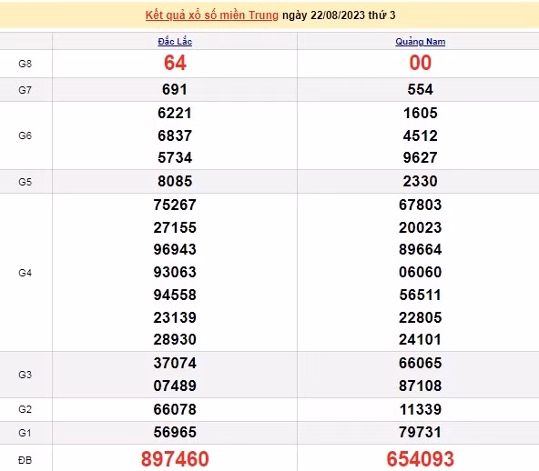 Ket qua xo so mien Trung hom nay 24/8/2023 - XSMT 24/8-Hinh-2