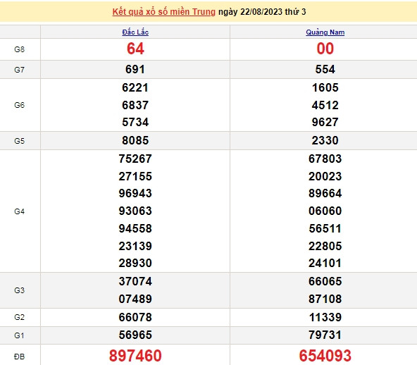 Ket qua xo so mien Trung hom nay 25/8/2023 - XSMT 25/8-Hinh-3