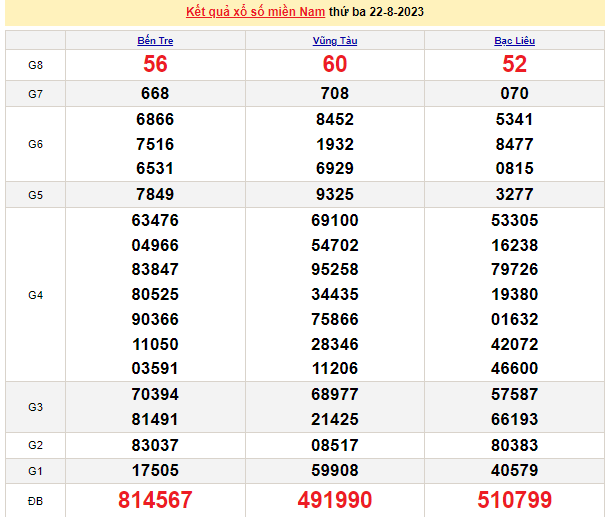 Ket qua xo so mien Nam hom nay 26/8/2023 - XSMN 26//8-Hinh-4