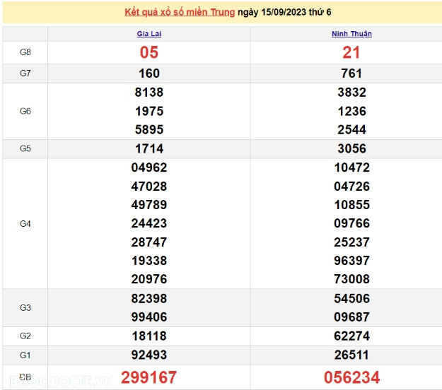 Ket qua xo so mien Trung hom nay 19/9/2023 - XSMT 19/9-Hinh-4