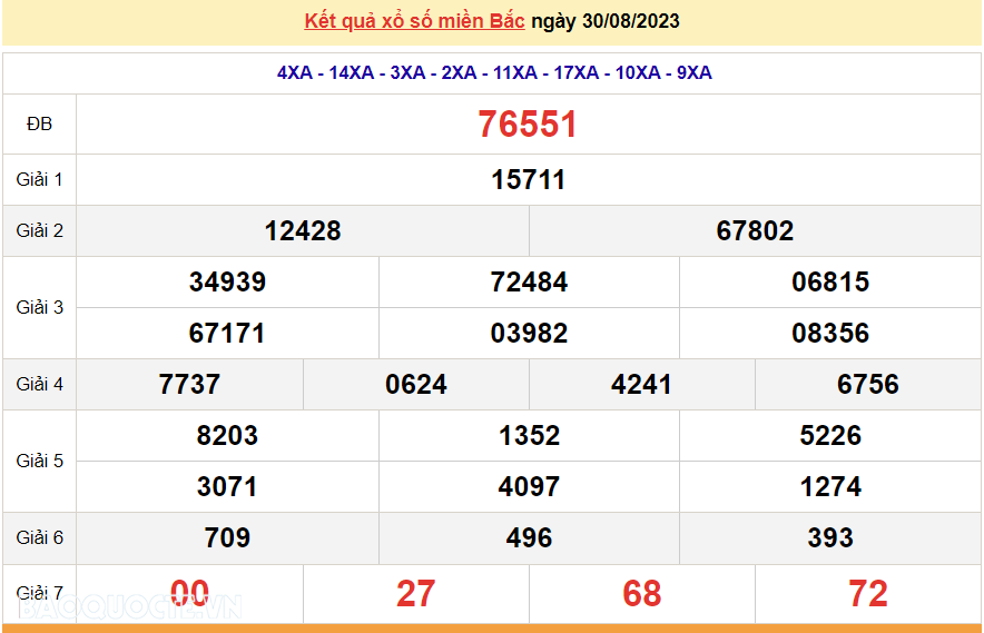 Ket qua xo so mien Bac hom nay 03/9/2023 - XSMB 03/9-Hinh-4