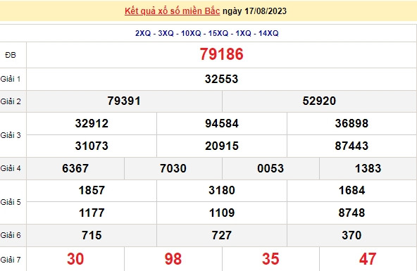 Ket qua xo so mien Bac hom nay 18/8/2023 - XSMB 18/8