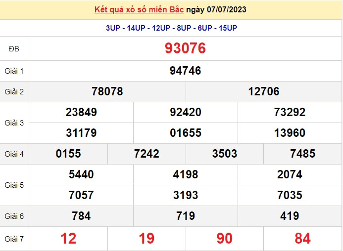 Ket qua xo so mien Bac hom nay 8/7/2023 - XSMB 8/7