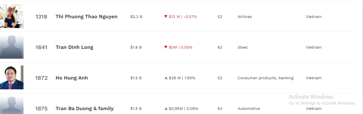 6 ty phu USD Viet Nam 2023 co bao nhieu tien?-Hinh-2