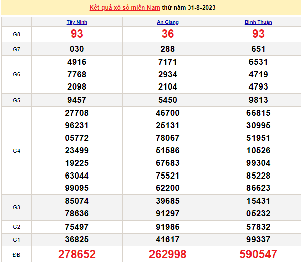 Ket qua xo so mien Nam hom nay 04/9/2023 - XSMN 04/9-Hinh-4