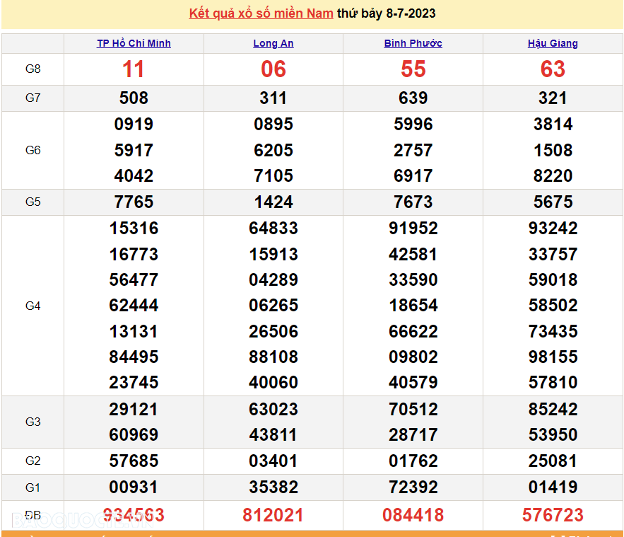 Ket qua xo so mien Nam hom nay 12/7/2023 - XSMN 12/7-Hinh-4