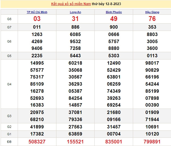 Ket qua xo so mien Nam hom nay 16/8/2023 - XSMN 16/8-Hinh-4