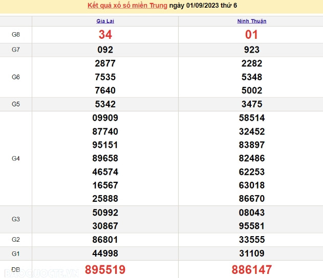 Ket qua xo so mien Trung hom nay 03/9/2023 - XSMT 03/9-Hinh-2