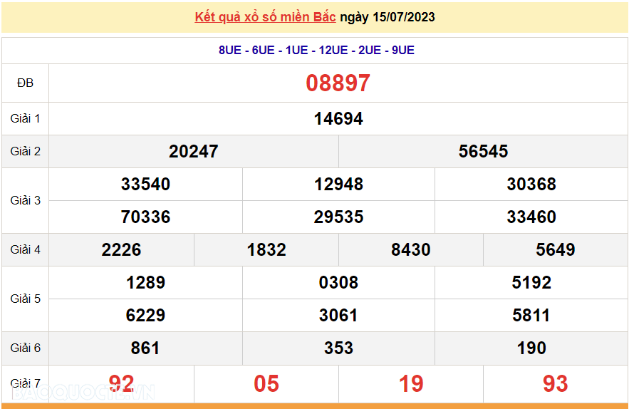 Ket qua xo so mien Bac hom nay 17/7/2023 - XSMB 17/7-Hinh-2