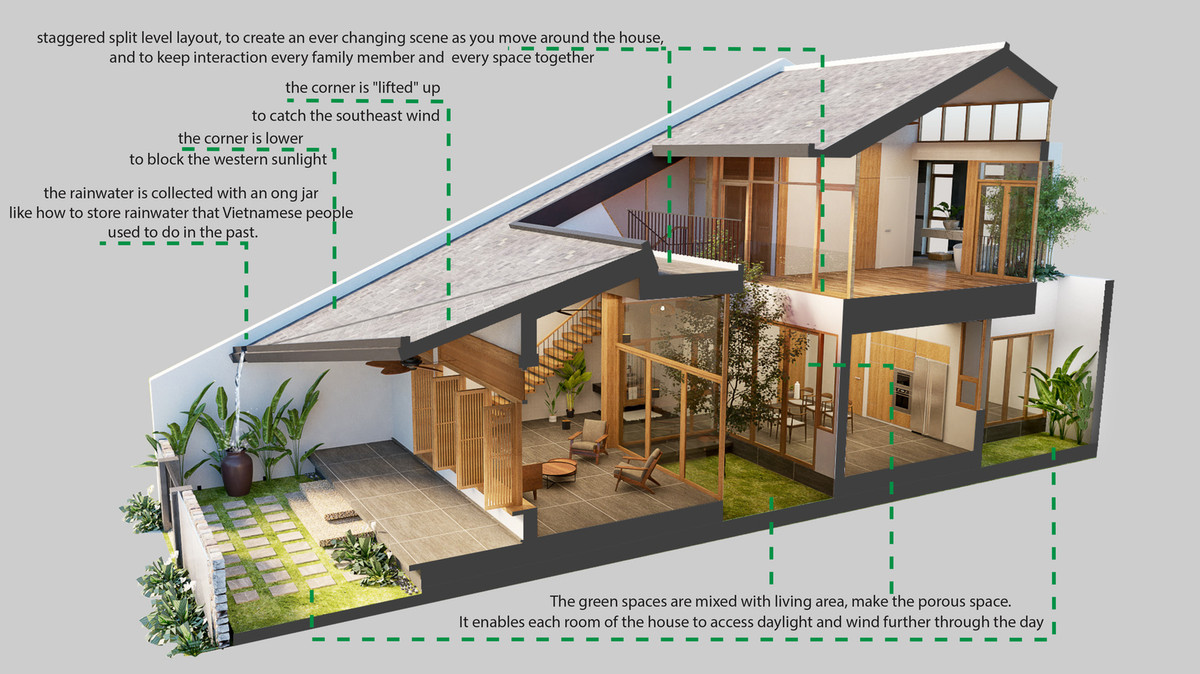 Mái dốc kéo dài từ mặt đất đến tầng 1, hiên rộng và cổng thấp tạo cảm giác về ngôi nhà 1 tầng truyền thống ở vùng quê Việt Nam.
