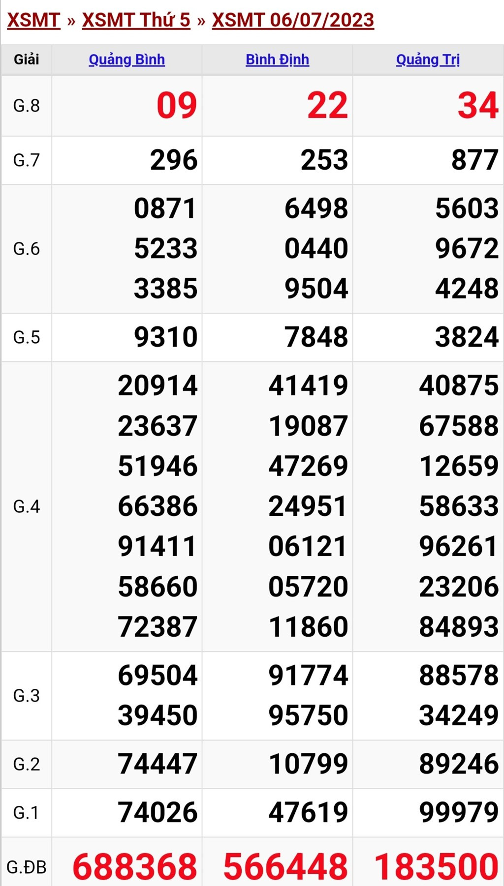 Kết quả xổ số miền Trung hôm nay 9/7/2023 - XSMT 9/7 - Hình 3 Ket qua xo so mien Trung hom nay 9/7/2023 - XSMT 9/7-Hinh-3