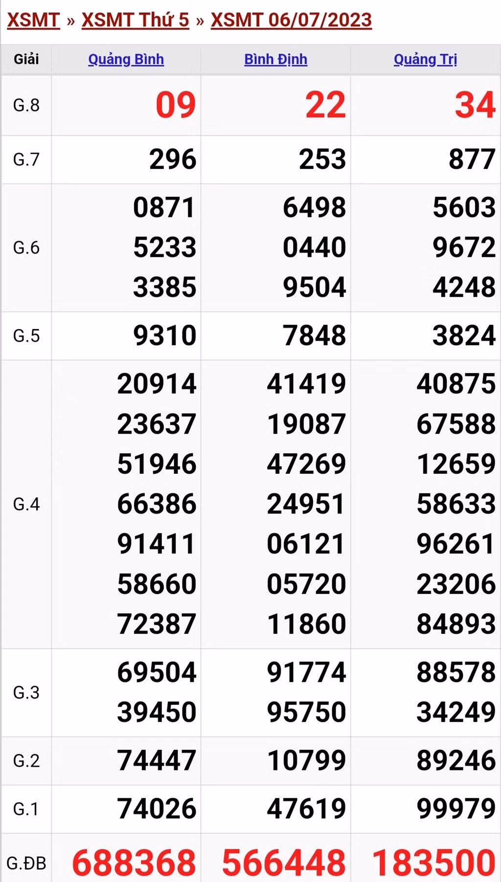Ket qua xo so mien Trung hom nay 10/7/2023 - XSMT 10/7-Hinh-4