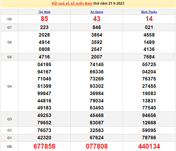 Ket qua xo so mien Nam hom nay 24/9/2023 - XSMN 24/9-Hinh-3