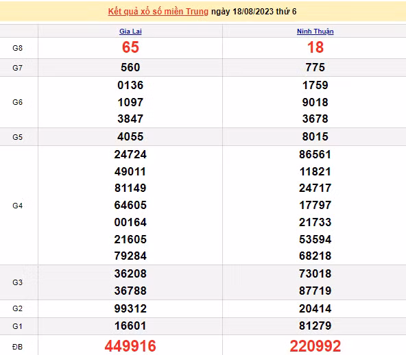 Ket qua xo so mien Trung hom nay 21/8/2023 - XSMT 21/8-Hinh-3