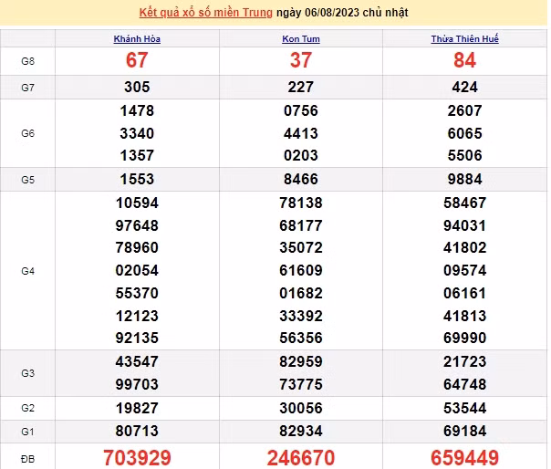 Ket qua xo so mien Trung hom nay 09/8/2023 - XSMT 09/8-Hinh-3