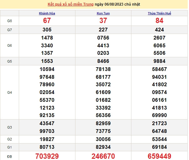 Ket qua xo so mien Trung hom nay 10/8/2023 - XSMT 10/8-Hinh-4