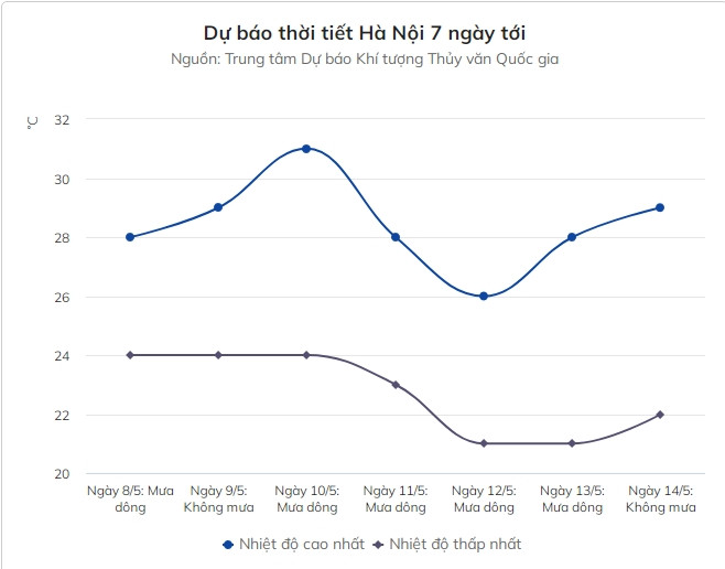 Miền Bắc đón không khí lạnh kèm mưa dông Mien Bac don khong khi lanh kem mua dong