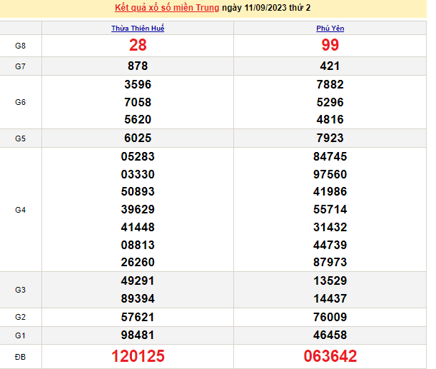 Ket qua xo so mien Trung hom nay 15/9/2023 - XSMT 15/9-Hinh-4